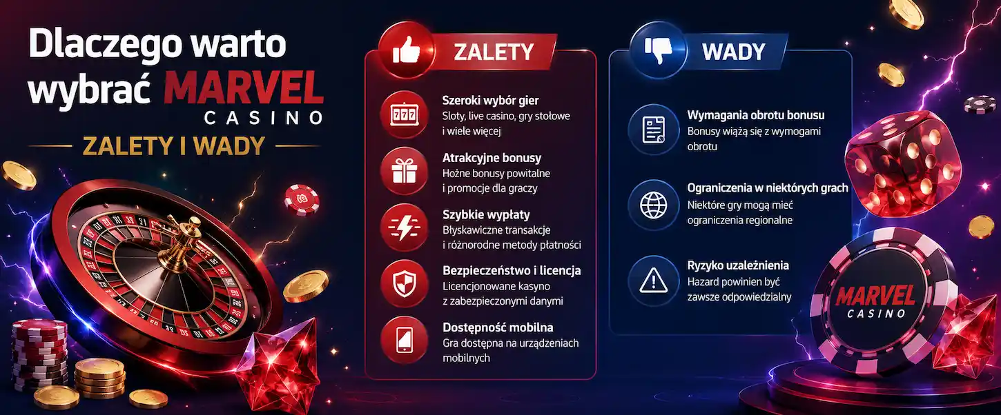 Marvel Casino przedstawione jako kasyno online z zaletami, wadami, bonusami i różnymi grami.